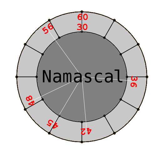 Namascal, nommeur-visualiseur d'échelles harmoniques